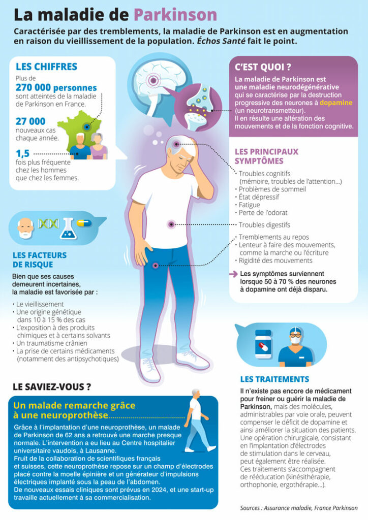 La maladie de Parkinson - ADPS