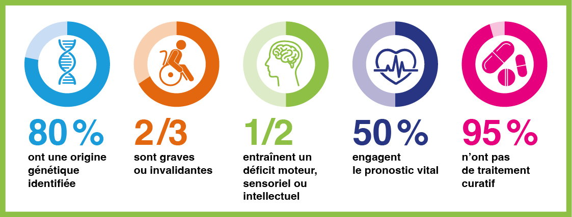 Maladies Rares Maladies rares, ce qu’il faut savoir - ADPS